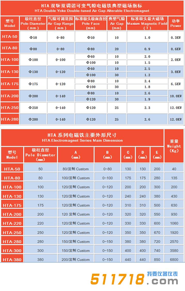 HTA系列電磁鐵.jpg