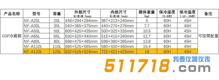 GSP冷鏈運輸箱.jpg