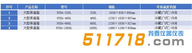 大型冷鏈周轉(zhuǎn)運輸箱.jpg