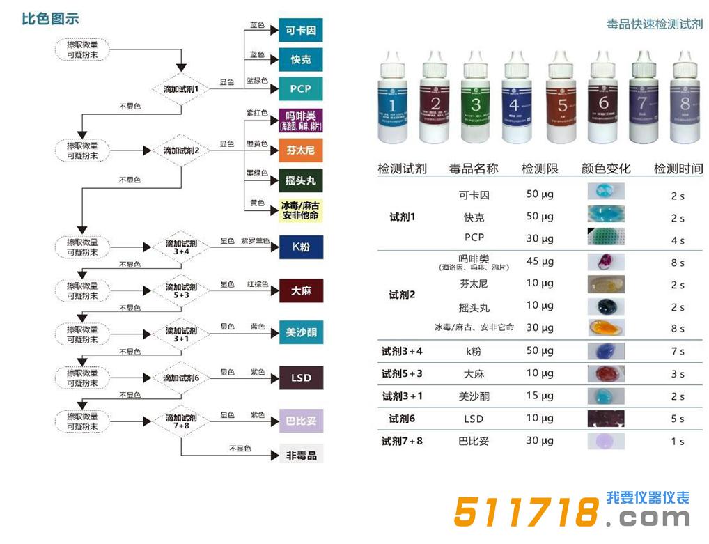 毒品快速檢測箱.jpg