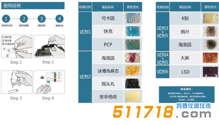 毒品快速檢測.jpg