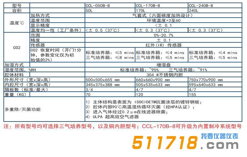 Esco CelCulture 二氧化碳培養箱.jpg