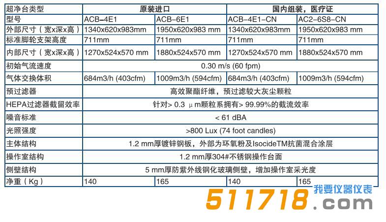 Esco OptiMAIR垂直流超凈工作臺.jpg