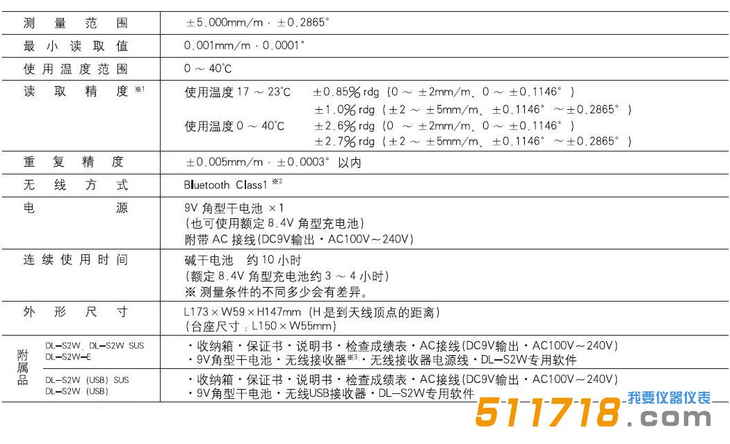  DL2W水平儀.jpg