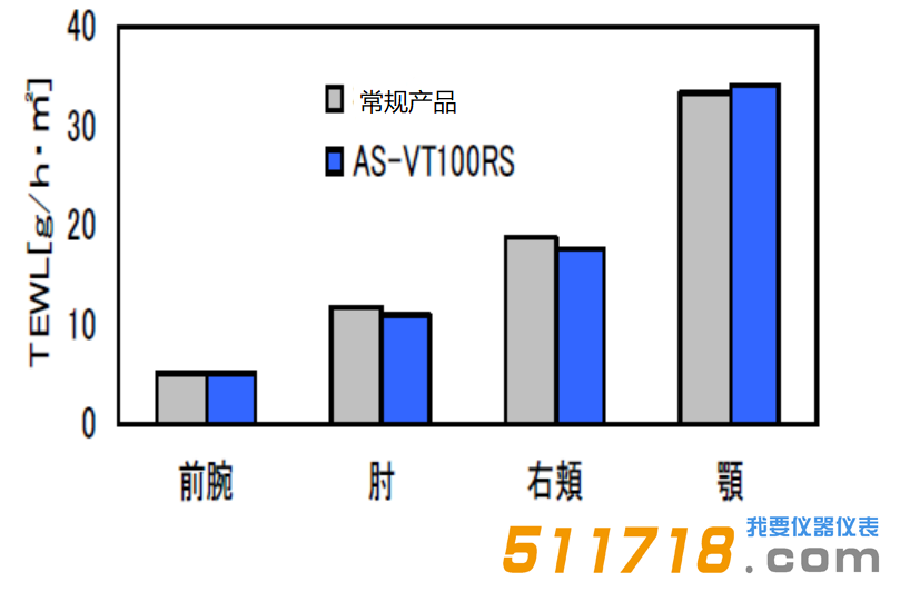 VAPO SCAN經皮水分丟失測定儀.png