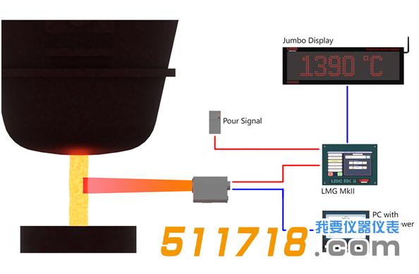 英國AMETEK Land Auto Pour 高溫計.jpg