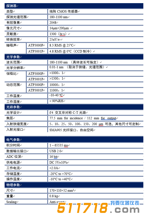 ATP3000高分辨率低噪聲微型光纖光譜儀性能參數.png