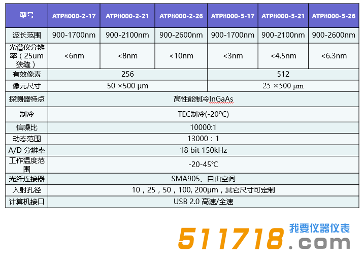 ATP8000短波近紅外微型光纖光譜儀技術參數.png