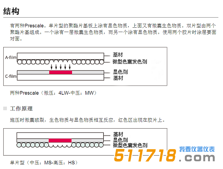 日本富士 LLW超低壓感壓紙-結構圖.png