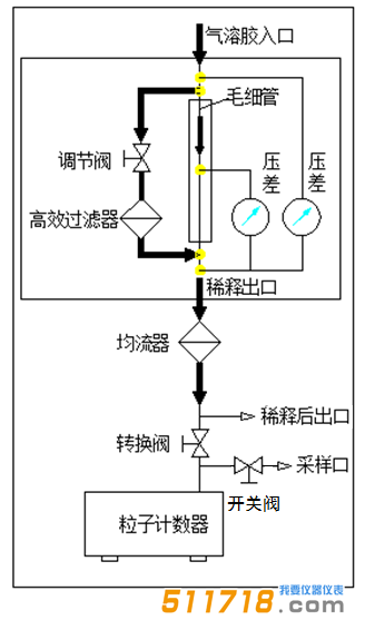 SX-L301N粒子計(jì)數(shù)器.png