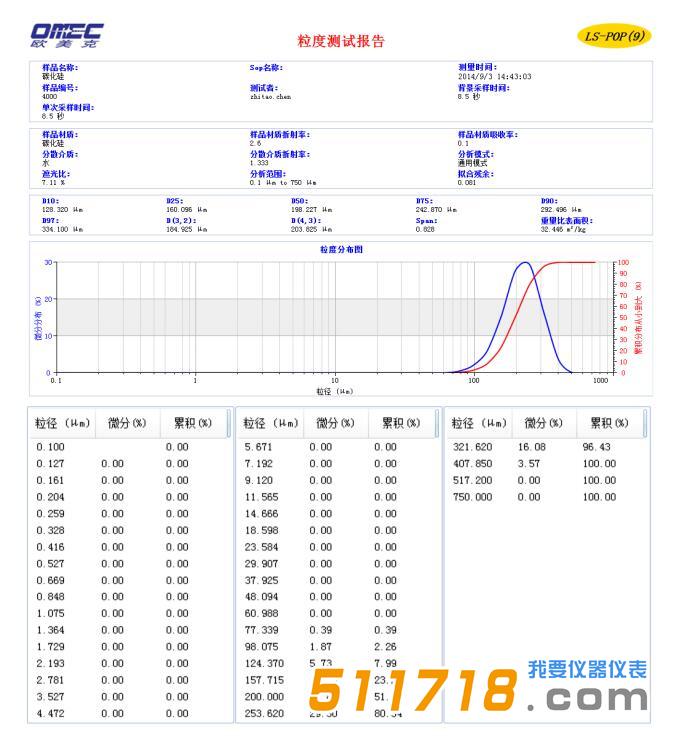 LS-POP(9)型激光粒度儀.jpg