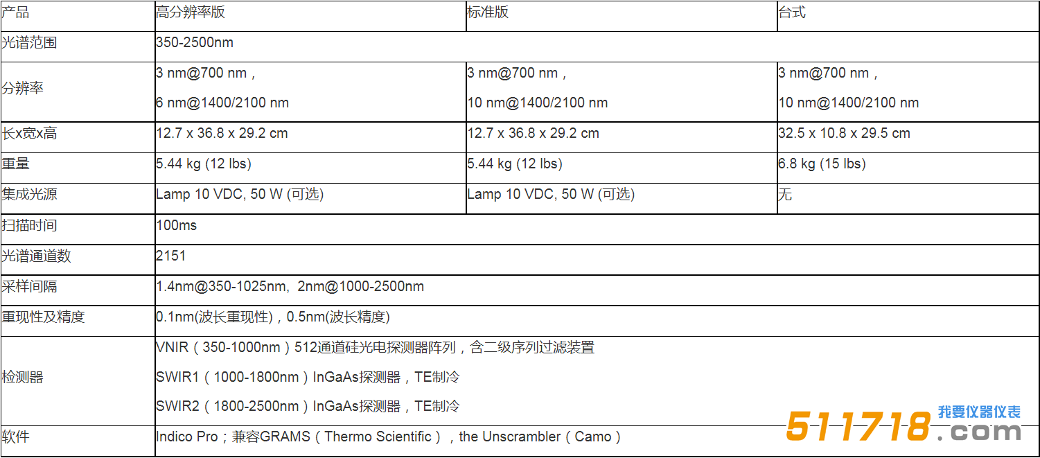 歐美克 LabSpec 4近紅外光譜儀.png