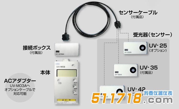 日本ORC UV-M08紫外線照度計.jpg.jpg