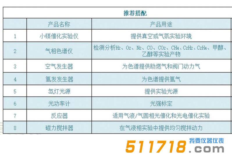 真空光催化在線實驗系統.jpg