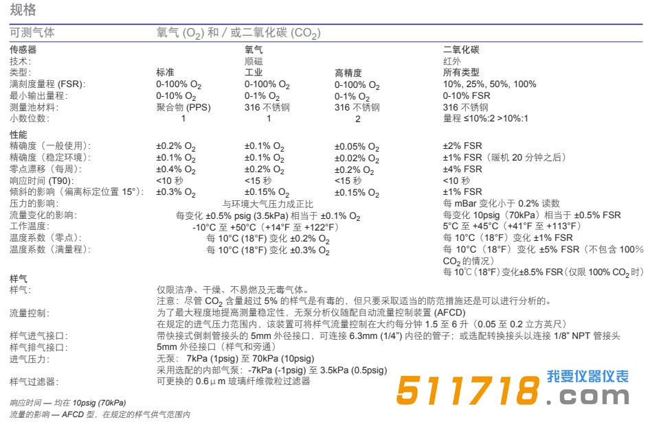 英國(guó)SERvOFLEx MiniMP 5200便攜式氣體分析儀.jpg