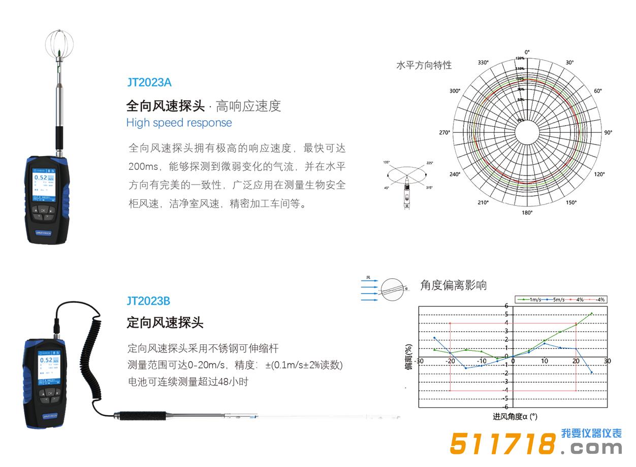 JT2023A 風速測試儀.jpg