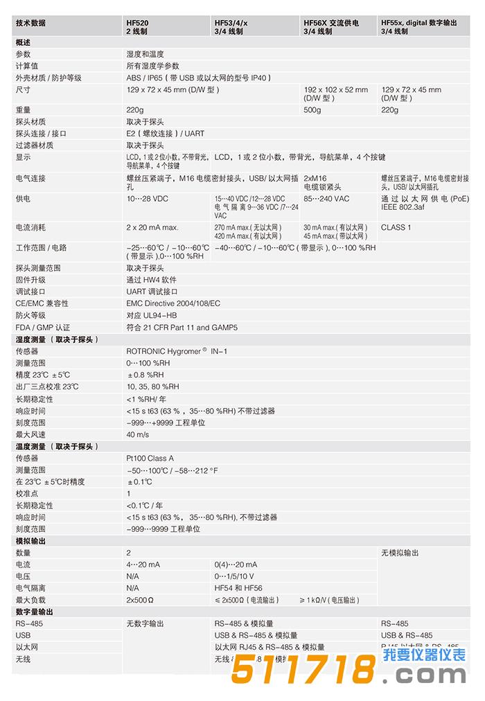 瑞士rotronic HF5系列溫濕度變送器-參數.jpg