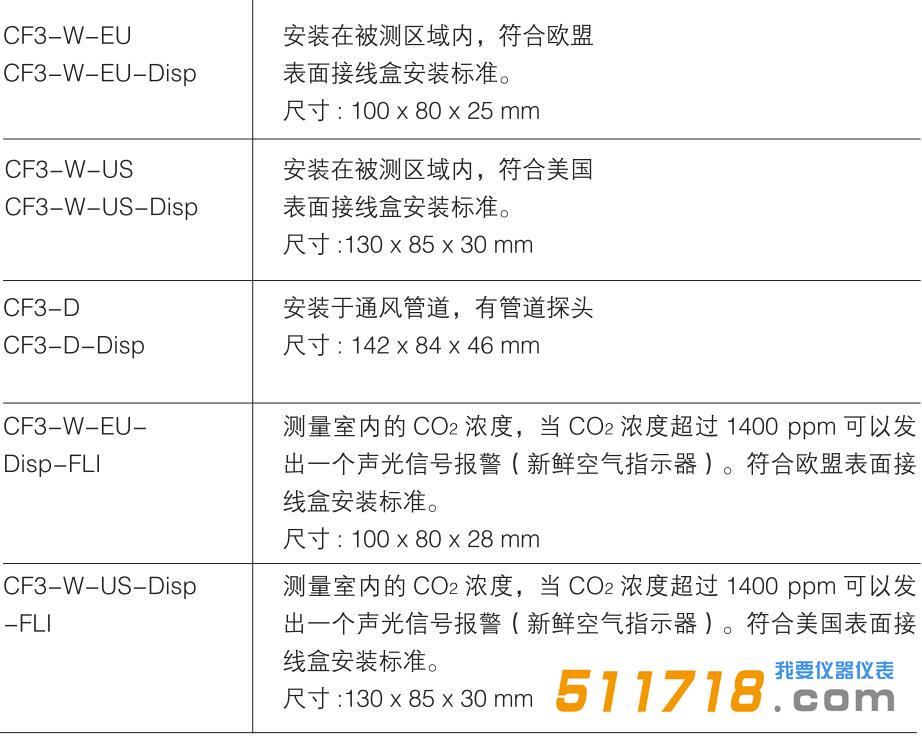 CO2變送器.jpg