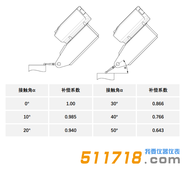 瑞士Sylvac S_Dial TEST Smart數顯杠桿表接觸角補償5.png