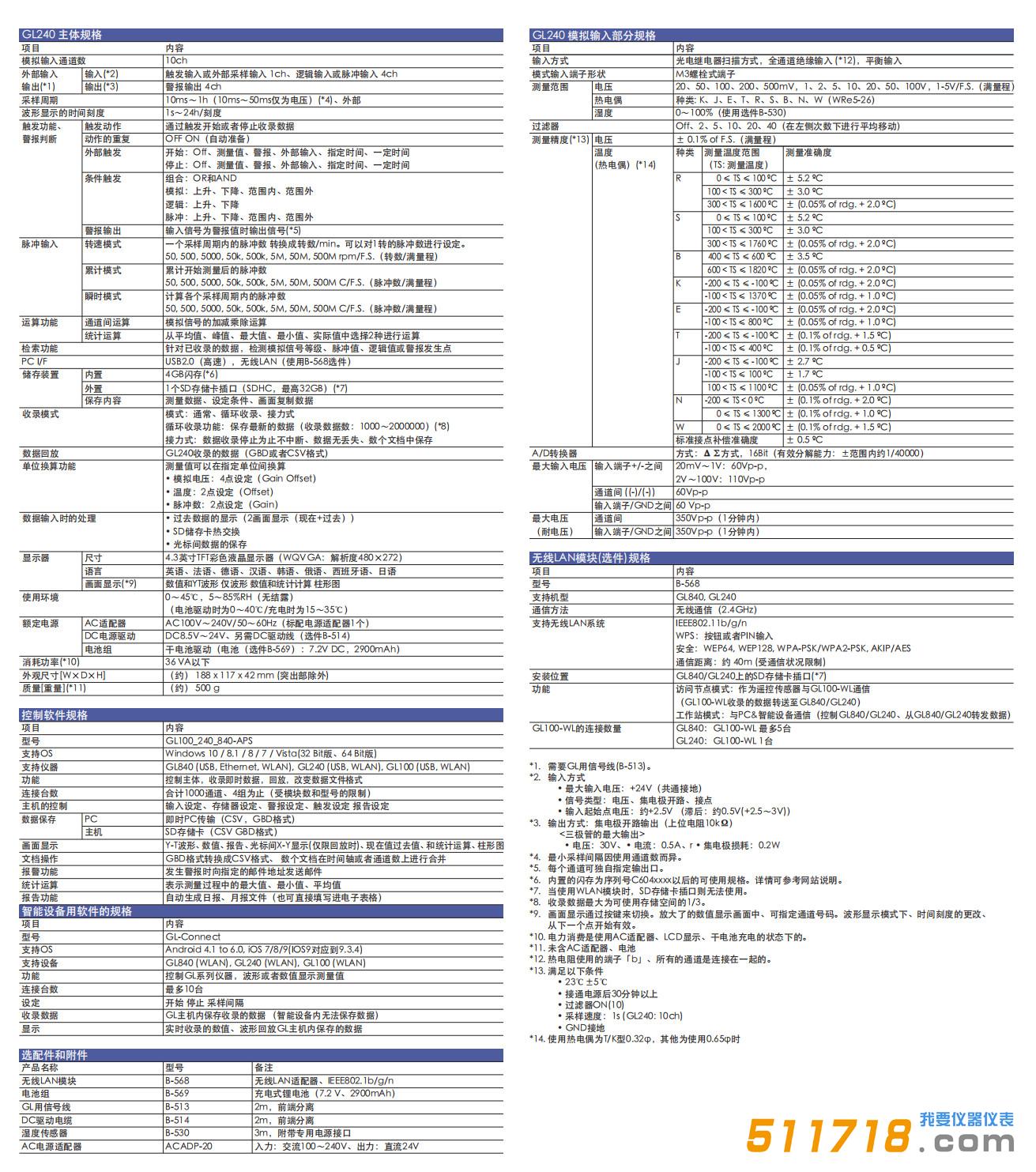 GL240產品參數.jpg