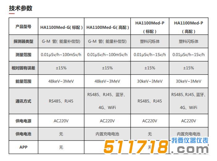 HA1100Med X、γ 輻射監測儀技術參數.jpg