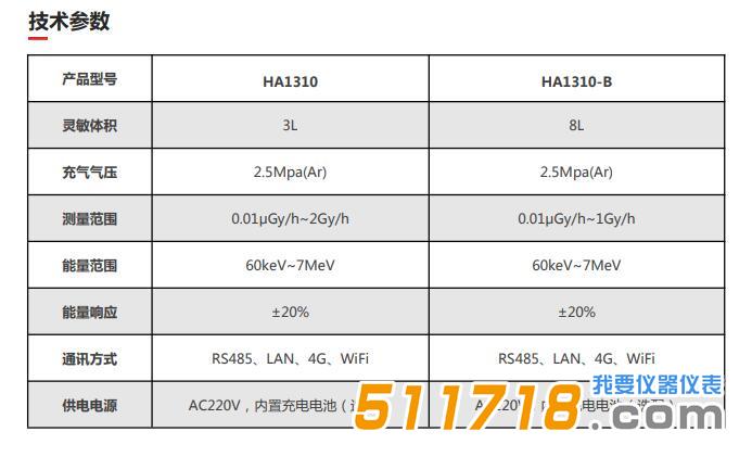 HA1310 高壓電離室產品參數.jpg